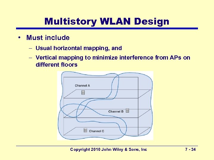 Multistory WLAN Design • Must include – Usual horizontal mapping, and – Vertical mapping