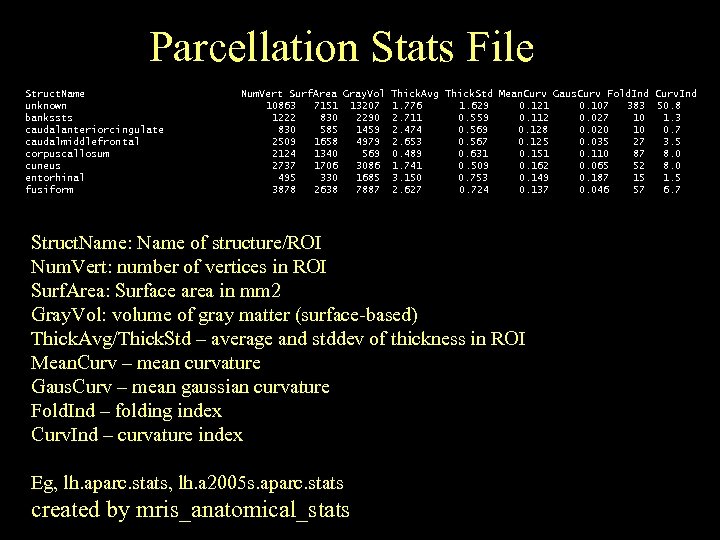 Parcellation Stats File Struct. Name unknown bankssts caudalanteriorcingulate caudalmiddlefrontal corpuscallosum cuneus entorhinal fusiform Num.
