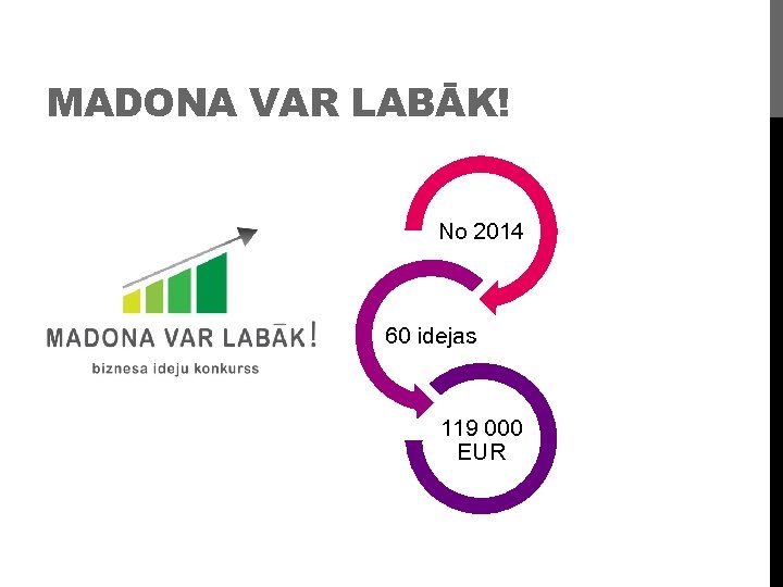 MADONA VAR LABĀK! No 2014 60 idejas 119 000 EUR 