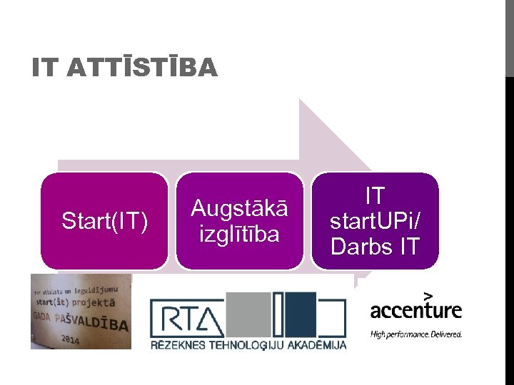 IT ATTĪSTĪBA Start(IT) Augstākā izglītība IT start. UPi/ Darbs IT 