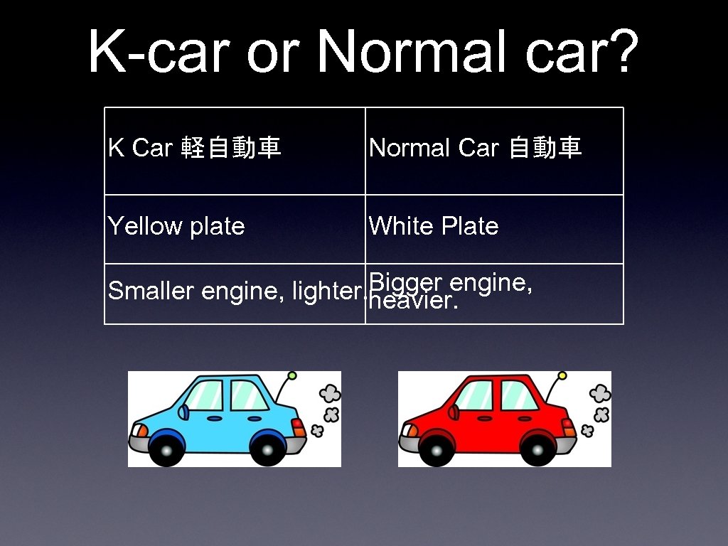 K-car or Normal car? K Car 軽自動車 Normal Car 自動車 Yellow plate White Plate