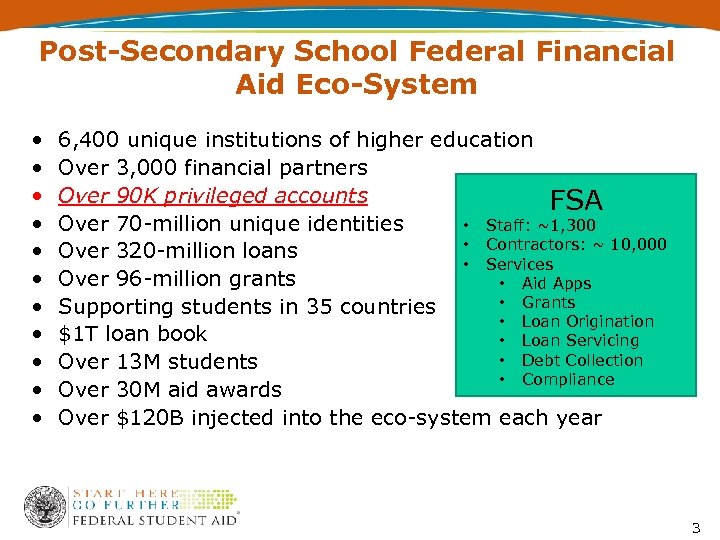 Post-Secondary School Federal Financial Aid Eco-System • • • 6, 400 unique institutions of