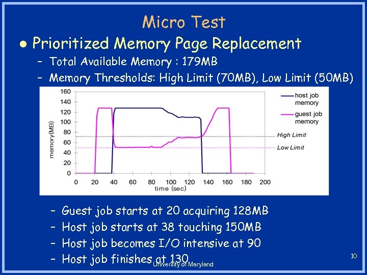 Micro Test l Prioritized Memory Page Replacement – Total Available Memory : 179 MB