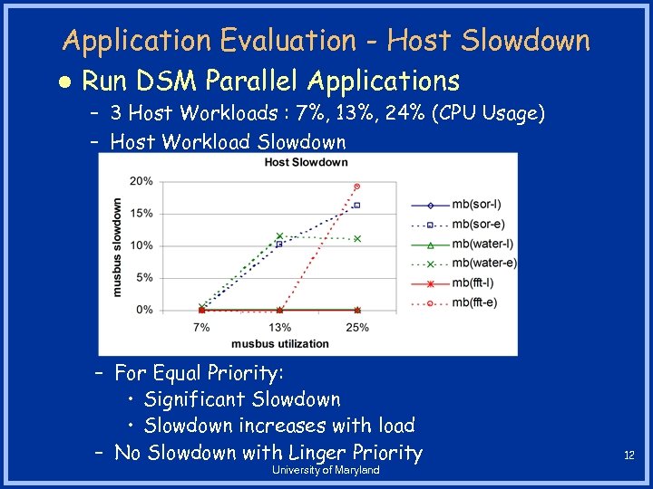 Application Evaluation - Host Slowdown l Run DSM Parallel Applications – 3 Host Workloads