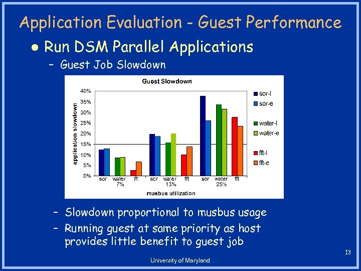 Application Evaluation - Guest Performance l Run DSM Parallel Applications – Guest Job Slowdown