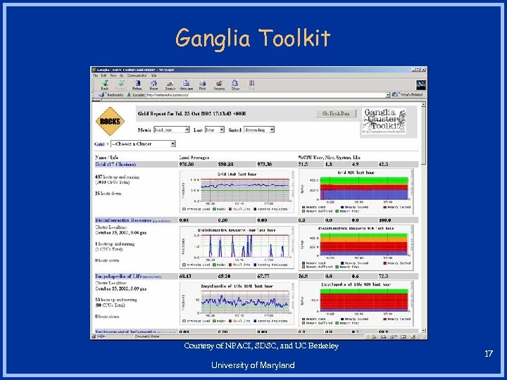 Ganglia Toolkit Courtesy of NPACI, SDSC, and UC Berkeley University of Maryland 17 