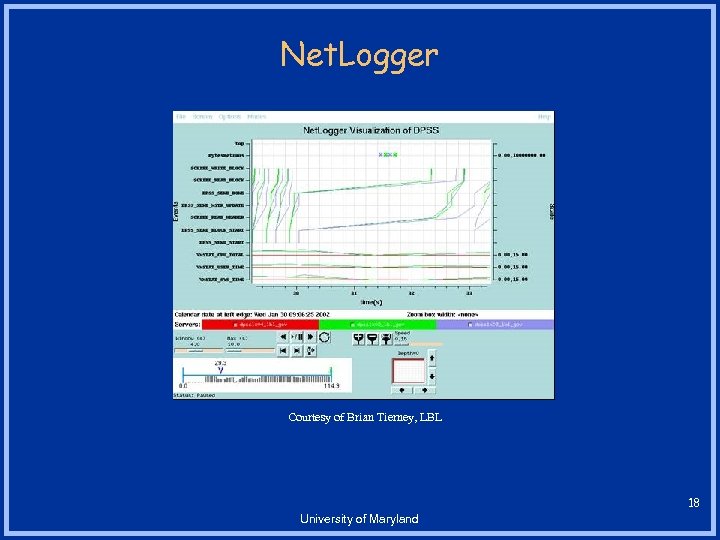 Net. Logger Courtesy of Brian Tierney, LBL 18 University of Maryland 