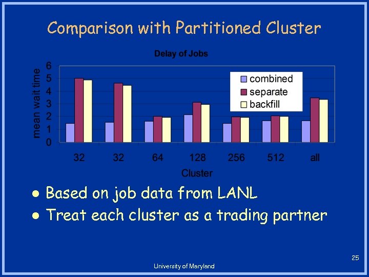 Comparison with Partitioned Cluster l l Based on job data from LANL Treat each