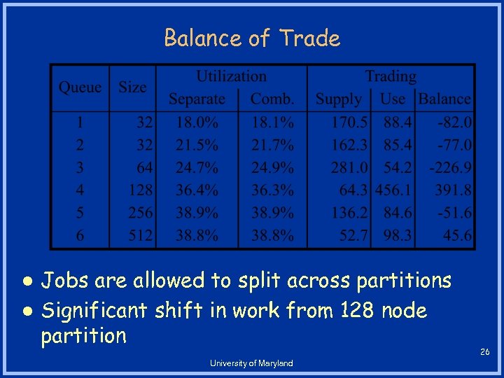 Balance of Trade l l Jobs are allowed to split across partitions Significant shift