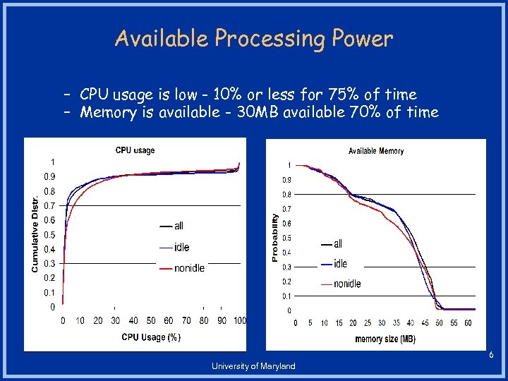 Available Processing Power – CPU usage is low - 10% or less for 75%