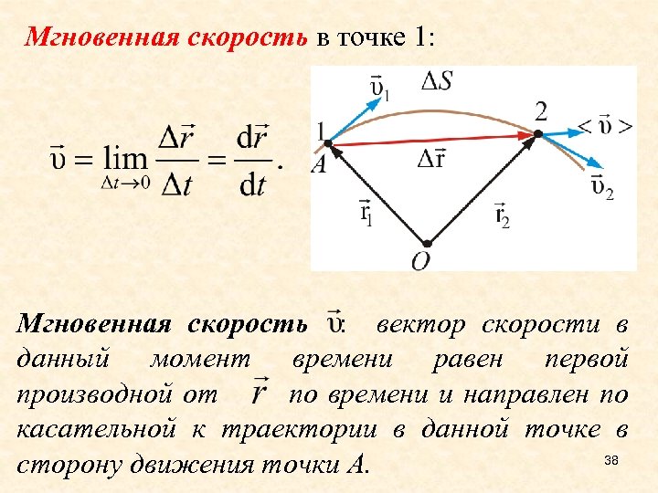 1 мгновенная. Вектор мгновенной скорости. Мгновенная скорость. Вектор мгновенной скорости точки. Мгновенная скорость формула.