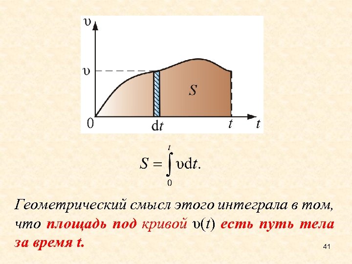 Геометрический смысл этого интеграла в том, что площадь под кривой υ(t) есть путь тела