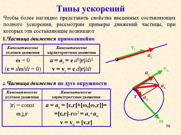 Полные ускорения движения. Полное ускорение формула. Полное ускорение формула физика. Типы ускорений. Перечислите виды ускорения.