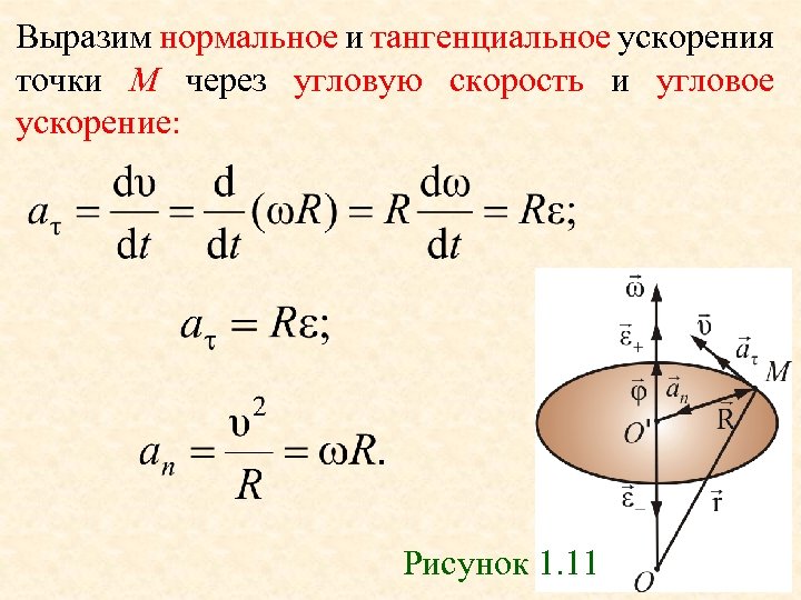 Ускорение рисунок