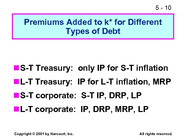 5 - 10 Premiums Added to k* for Different Types of Debt n S-T