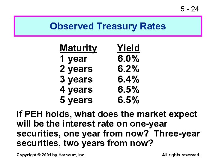 5 - 24 Observed Treasury Rates Maturity 1 year 2 years 3 years 4