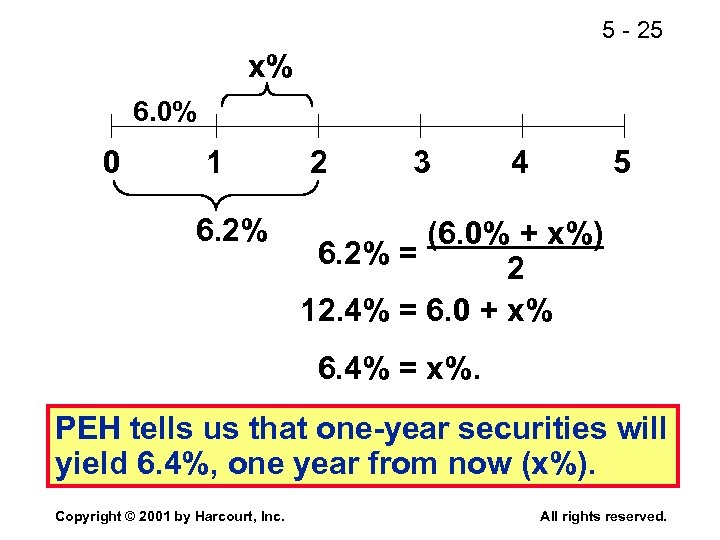 5 - 25 x% 6. 0% 0 1 6. 2% 2 3 4 5