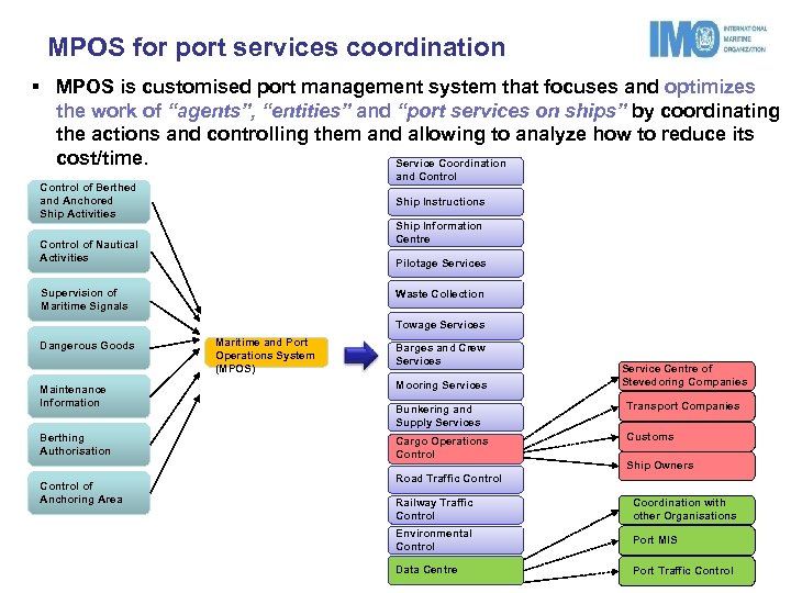 MPOS for port services coordination § MPOS is customised port management system that focuses