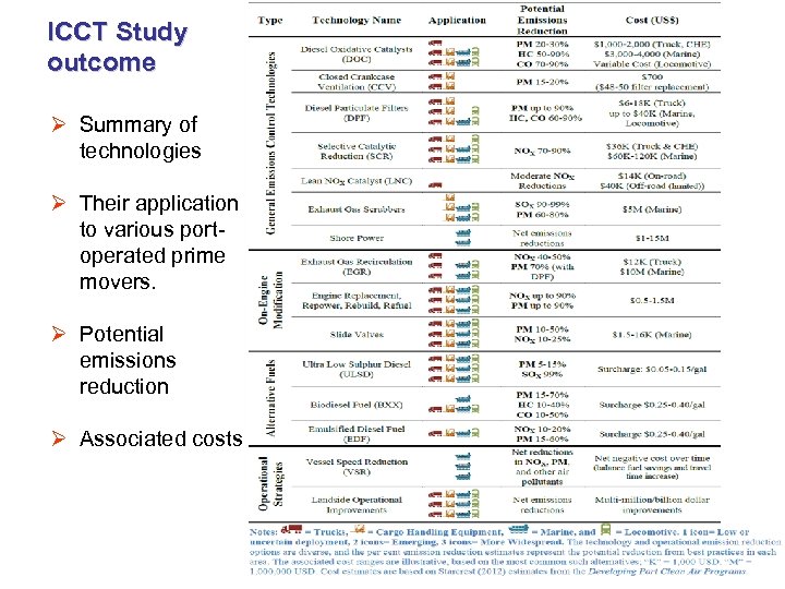 ICCT Study outcome Ø Summary of technologies Ø Their application to various portoperated prime