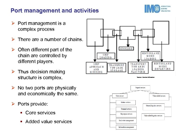 Port management and activities Ø Port management is a complex process Ø There a