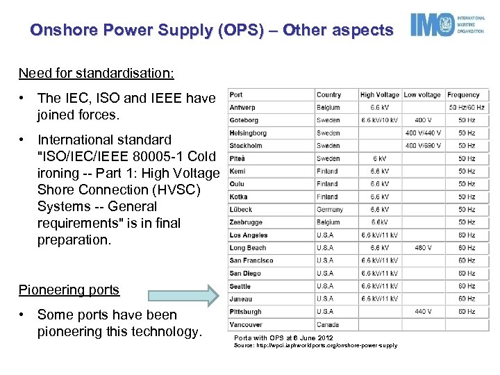 Onshore Power Supply (OPS) – Other aspects Need for standardisation: • The IEC, ISO