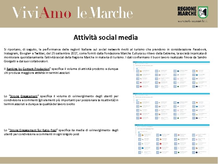 Attività social media Si riportano, di seguito, le performance delle regioni italiane sui social