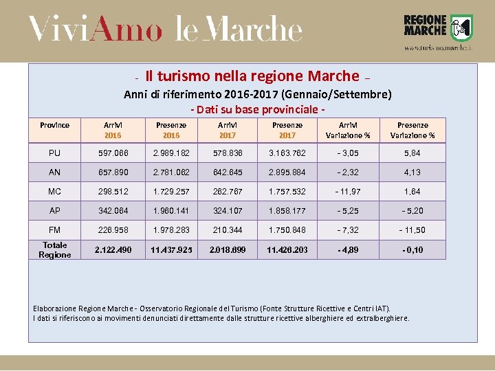 - Il turismo nella regione Marche – Anni di riferimento 2016 -2017 (Gennaio/Settembre) -