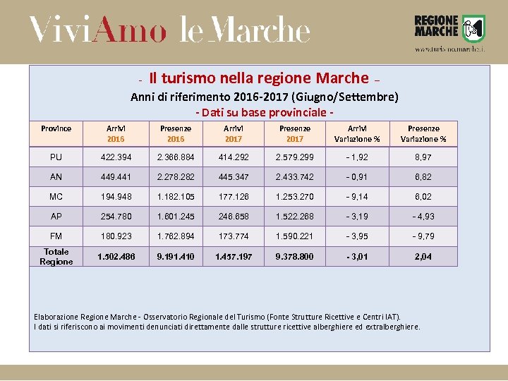 - Il turismo nella regione Marche – Anni di riferimento 2016 -2017 (Giugno/Settembre) -