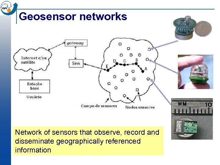 Geosensor networks Network of sensors that observe, record and disseminate geographically referenced information 