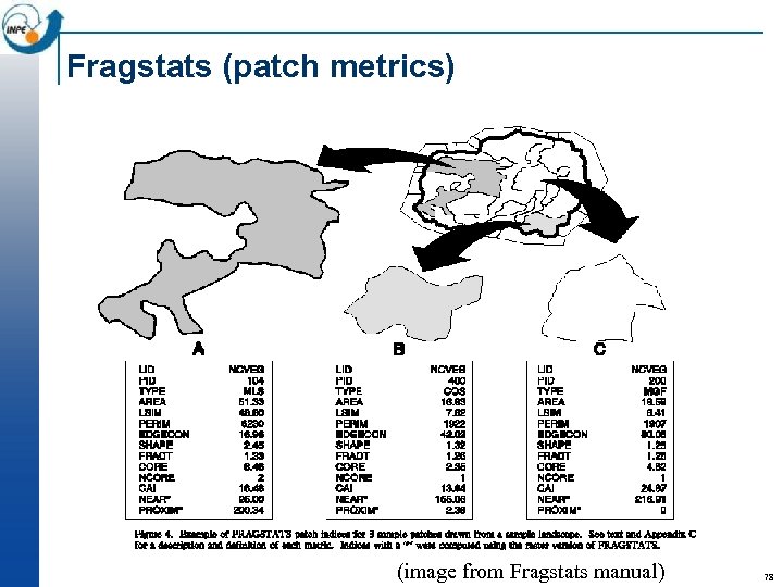 Fragstats (patch metrics) (image from Fragstats manual) 78 