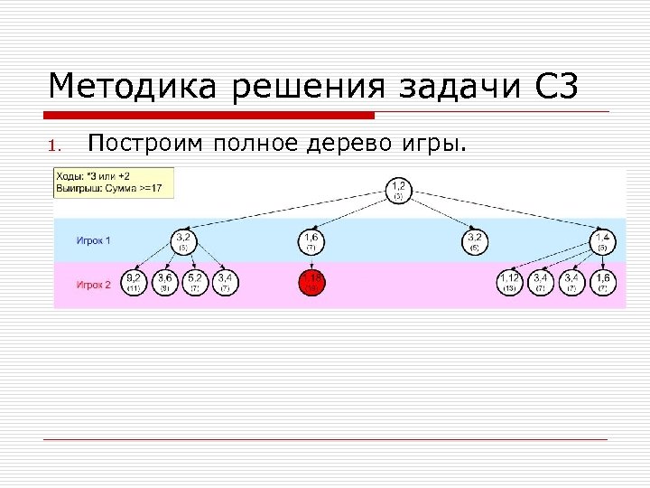 Методика решения задачи С 3 1. Построим полное дерево игры. 