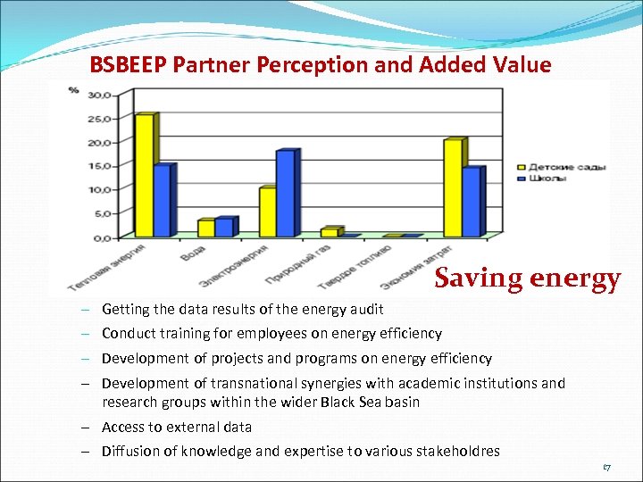 BSBEEP Partner Perception and Added Value Saving energy – Getting the data results of