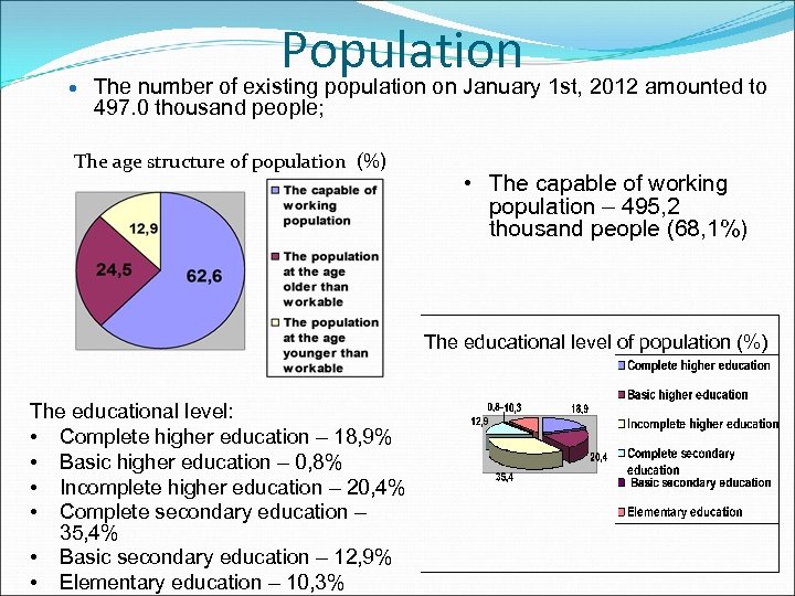 Population The number of existing population on January 1 st, 2012 amounted to 497.
