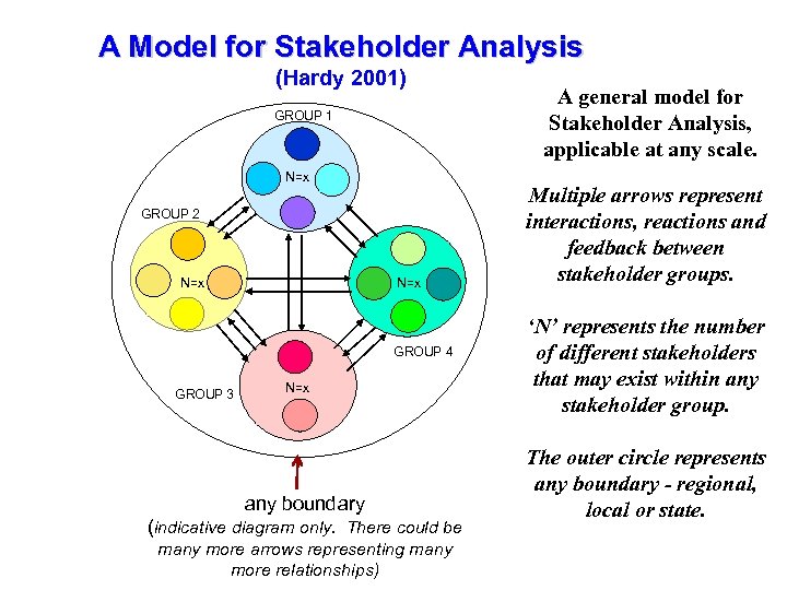 A Model for Stakeholder Analysis Tourism Management the GMS Tourism Management inin the GMS