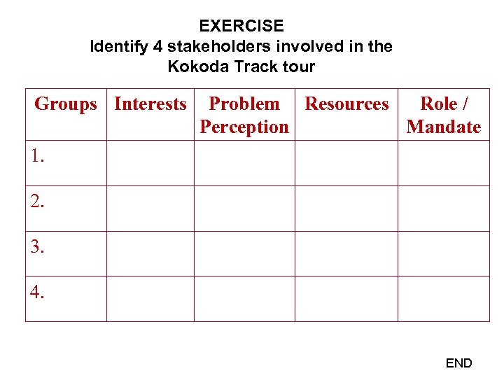 Tourism Management in the GMS November- December 2006, Cambodia EXERCISE Identify 4 stakeholders involved