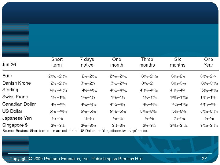 Copyright © 2009 Pearson Education, Inc. Publishing as Prentice Hall 27 