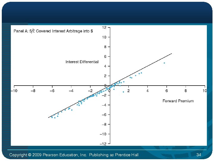 Copyright © 2009 Pearson Education, Inc. Publishing as Prentice Hall 34 
