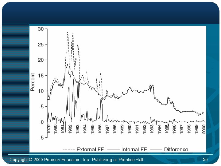 Copyright © 2009 Pearson Education, Inc. Publishing as Prentice Hall 39 