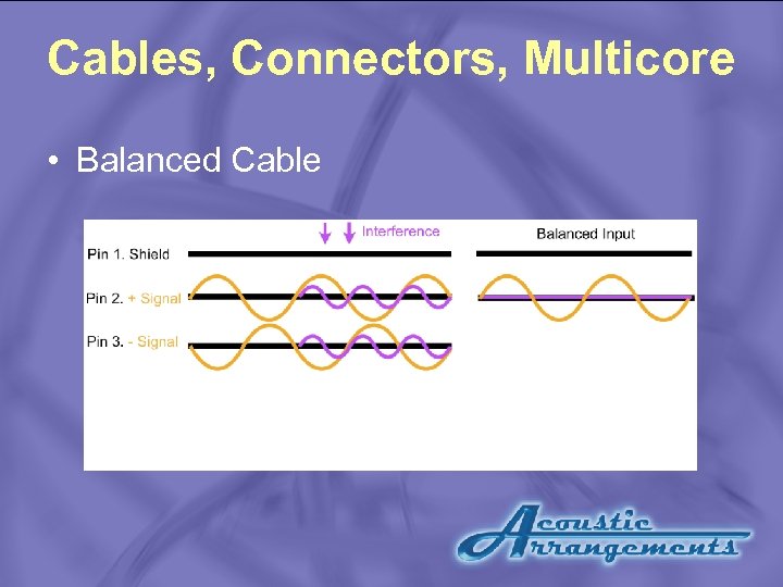 Cables, Connectors, Multicore • Balanced Cable 