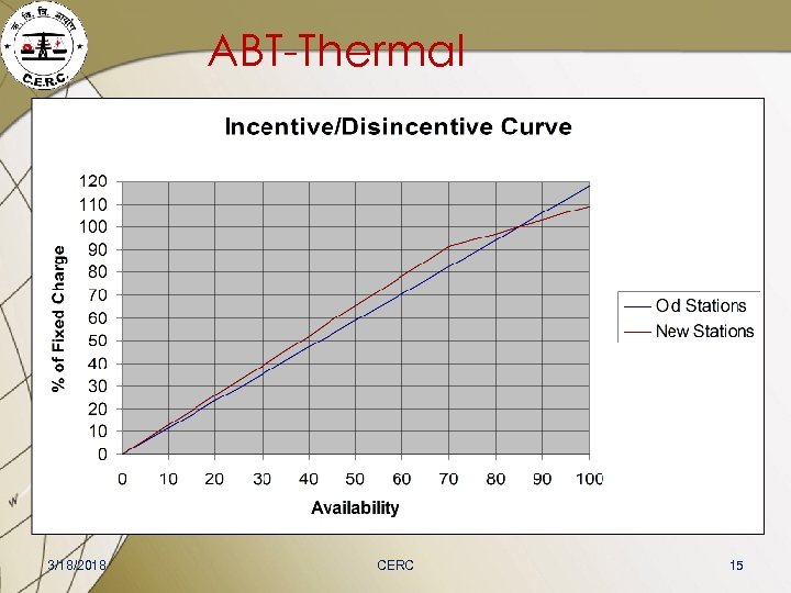 ABT-Thermal 3/18/2018 CERC 15 
