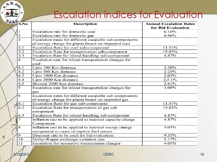 Escalation indices for Evaluation 3/18/2018 CERC 18 