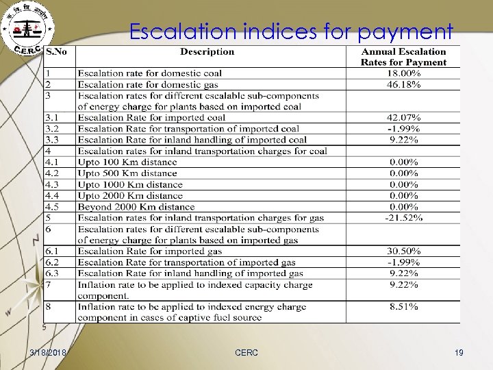 Escalation indices for payment 3/18/2018 CERC 19 