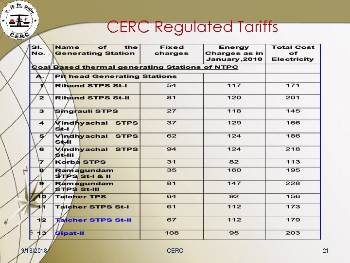CERC Regulated Tariffs 3/18/2018 CERC 21 