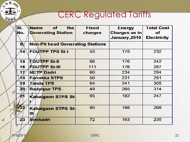 CERC Regulated Tariffs 3/18/2018 CERC 22 