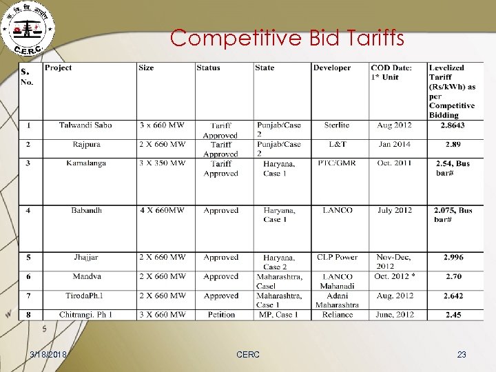 Competitive Bid Tariffs 3/18/2018 CERC 23 