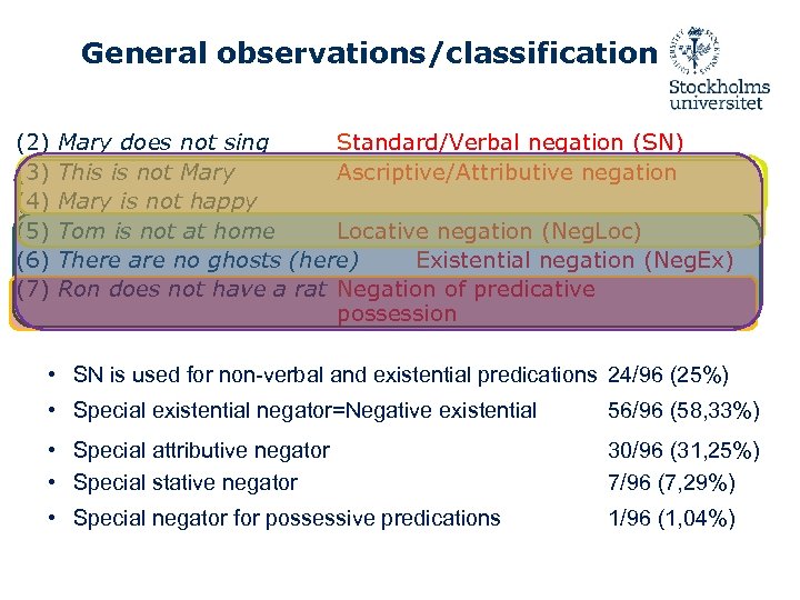 General observations/classification (2) Mary does not sing Standard/Verbal negation (SN) (3) This is not