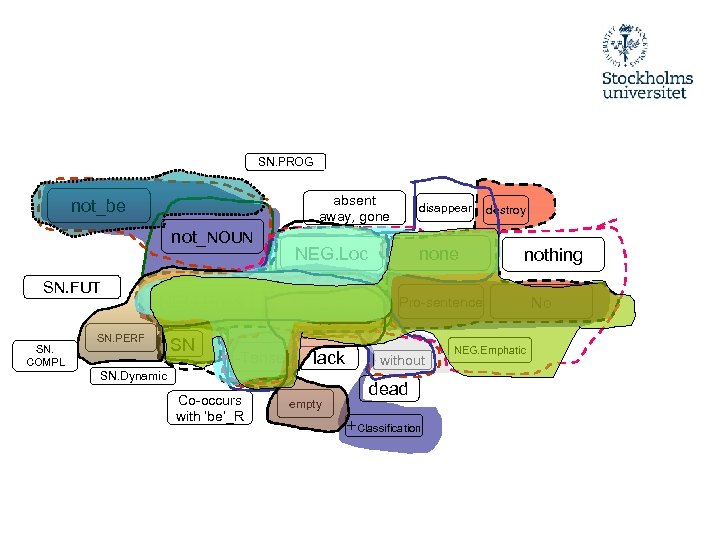 SN. PROG absent away, gone not_be not_NOUN SN. FUT SN. COMPL NEG. Poss SN.