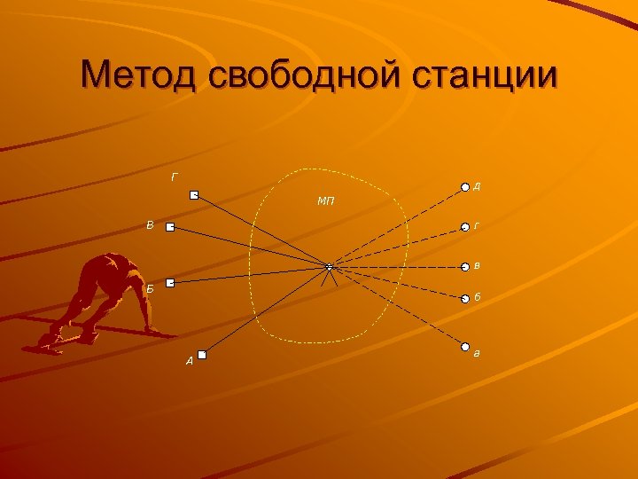 Метод свободных