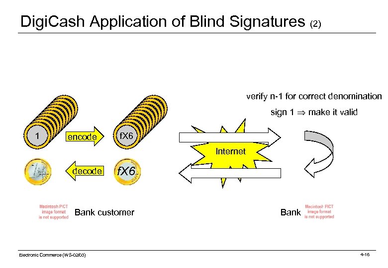 Digi. Cash Application of Blind Signatures (2) verify n-1 for correct denomination 1 1
