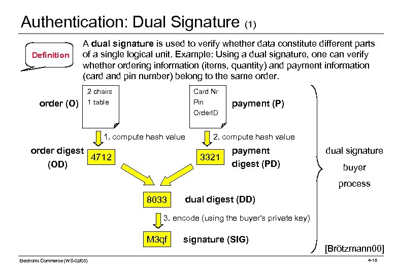 Authentication: Dual Signature (1) Definition A dual signature is used to verify whether data